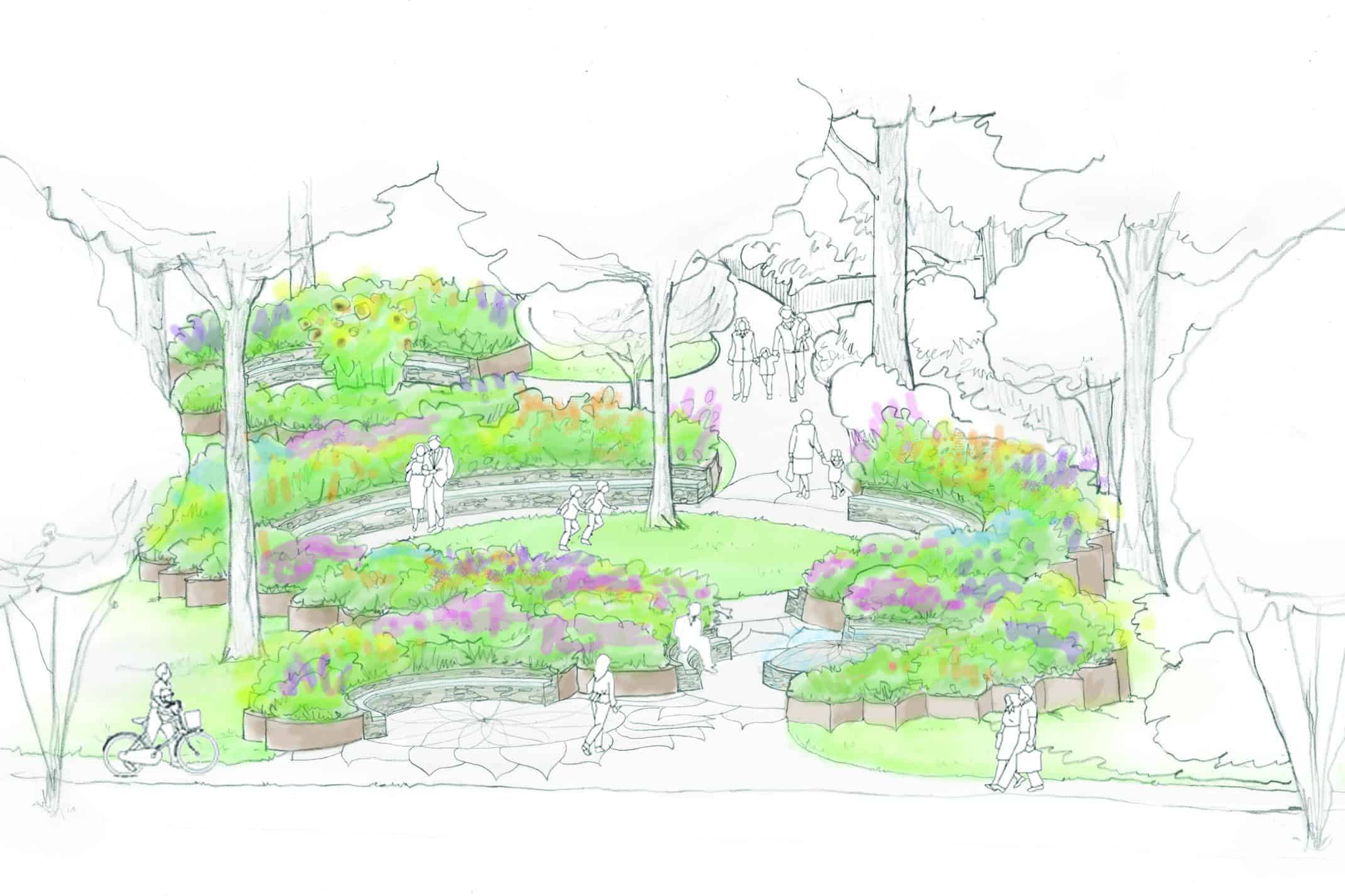 Landscape Design For A Greenville Sc, Landscape Architect Greenville Sc